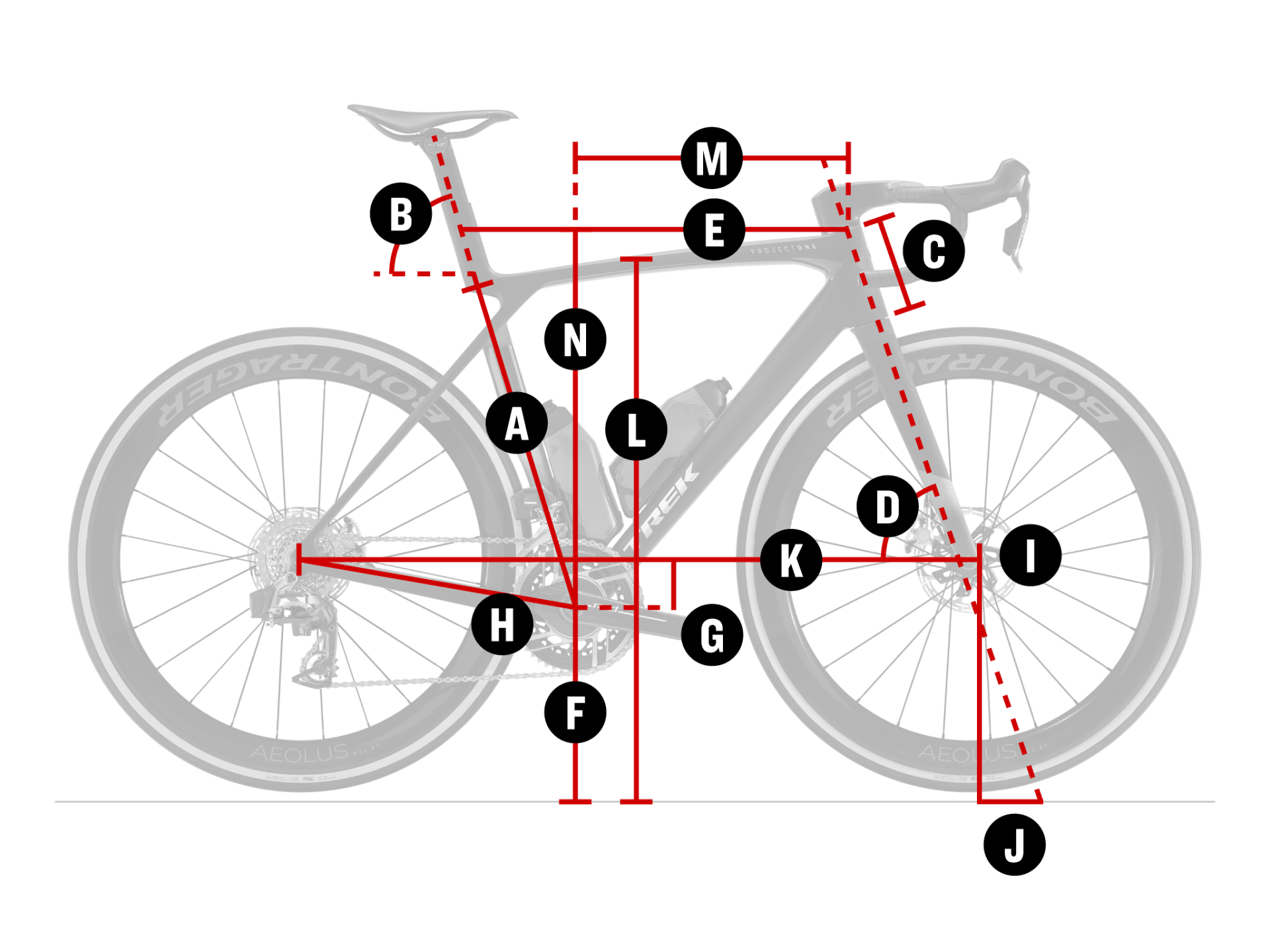 Geometry