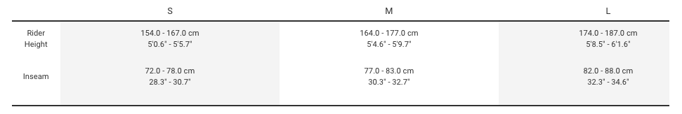 Sizing