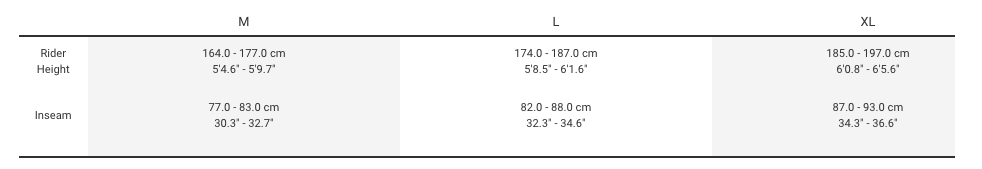 Sizing