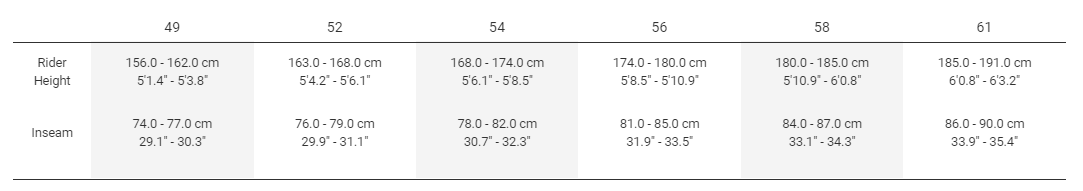 Sizing
